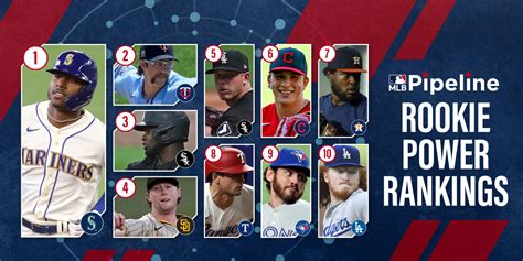 vegas odds mlb rookie of the year 2021|2024 MLB Rookie of the Year Odds: AL & NL Picks .